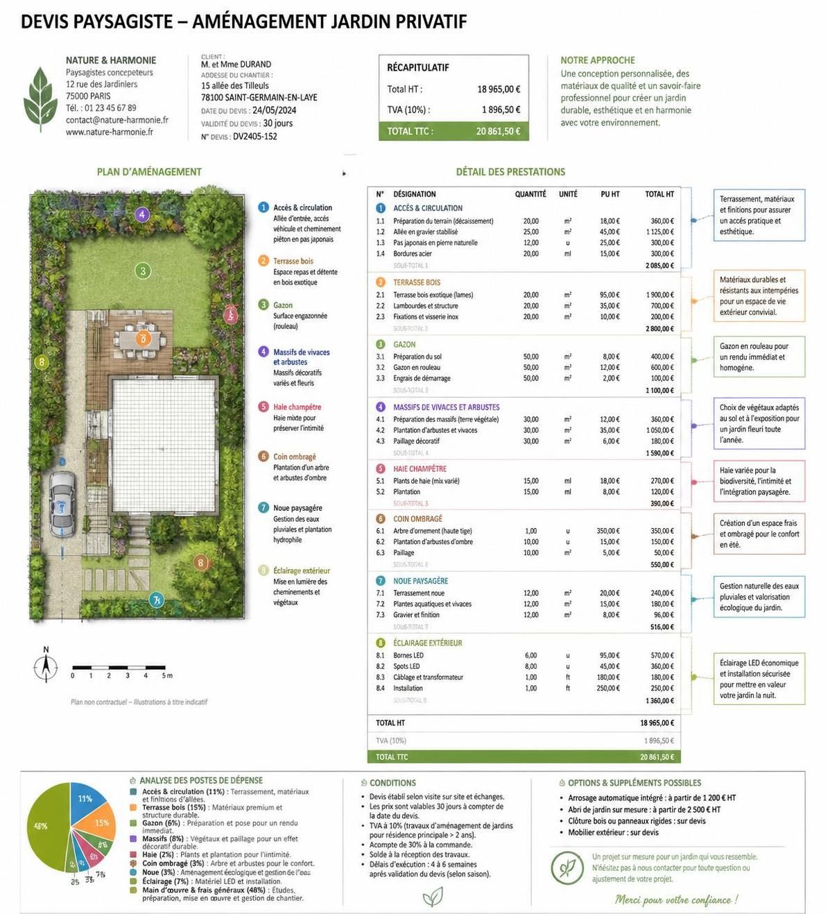 obtenez un devis personnalisé pour l'entretien de vos espaces verts à aucamville. découvrez nos services professionnels et tarifs compétitifs pour un jardin toujours impeccable.